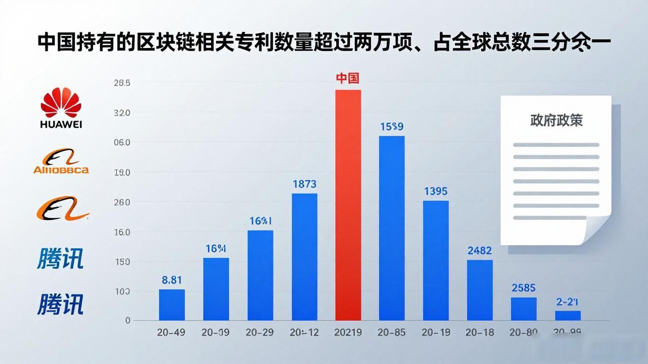 区块链中国排第几？全球最新排名曝光